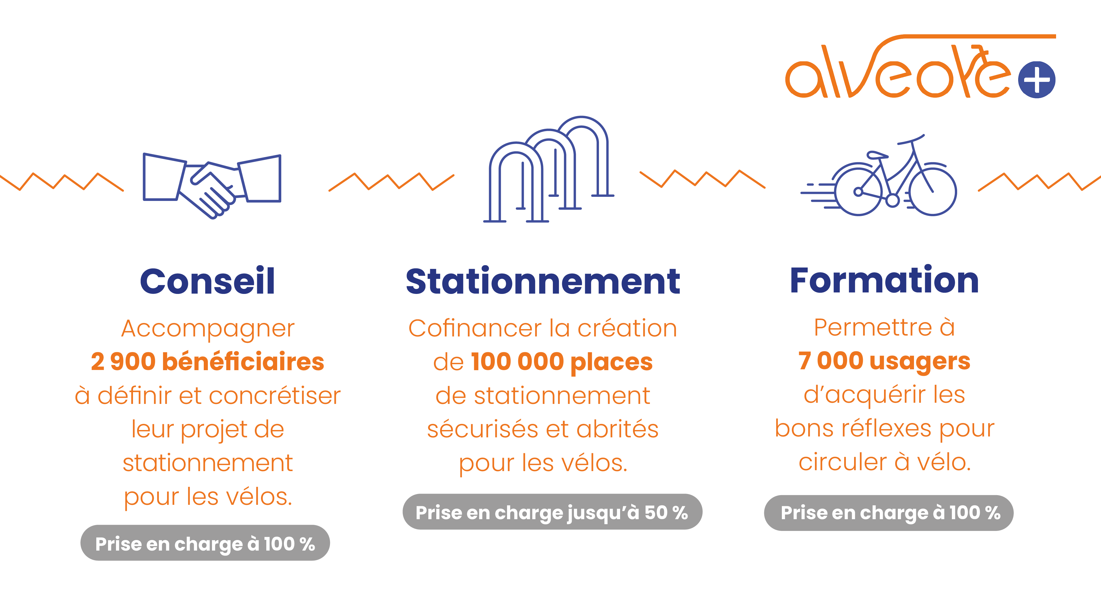 Comment fonctionnent les financements d’Alvéole Plus ?  alvéole plus